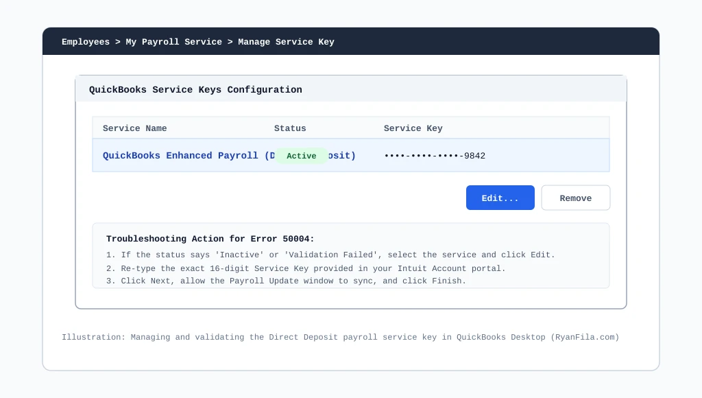 QuickBooks Manage Service Key window showing active status and key editing dialog