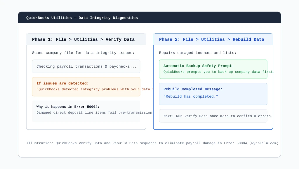 QuickBooks Verify Data and Rebuild Data flow in Utilities menu
